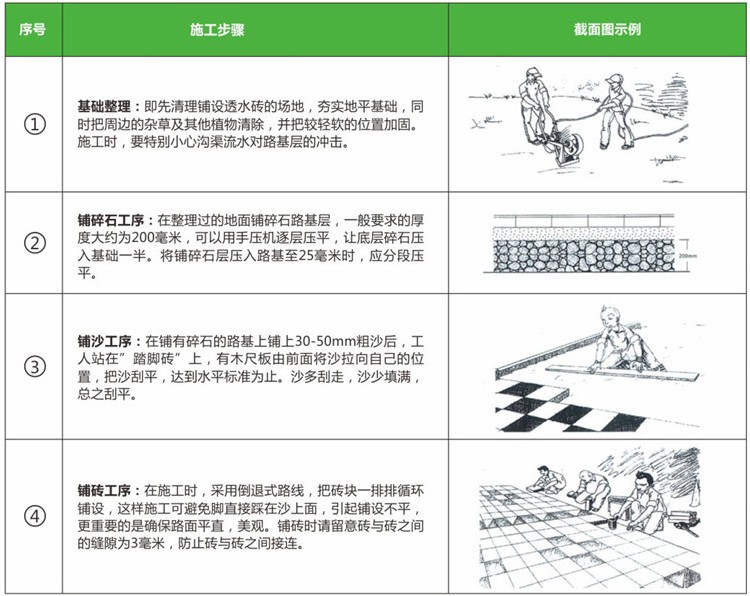 施工步驟1